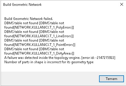 Build Geometric Network Failed